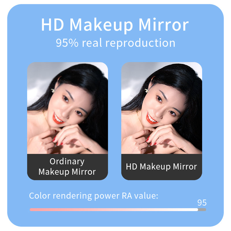 high color rendering mirror - 95% accuracy - RA 95 value