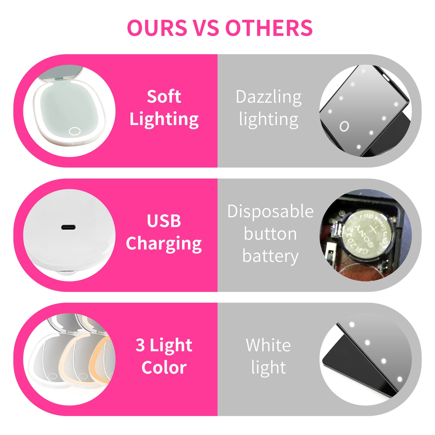 USA Warehouse LED Folding Vanity Mirror 3 Color Lights Adjustable Brightness Dual Side Mirror Portable Handheld Makeup Mirror